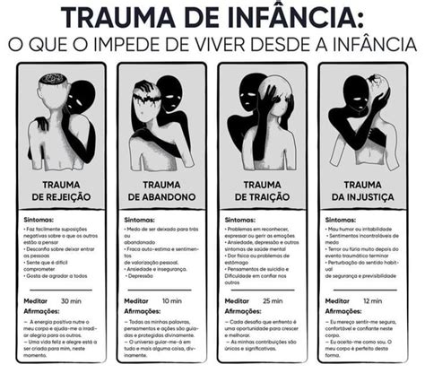 trauma rejeição abandono teste